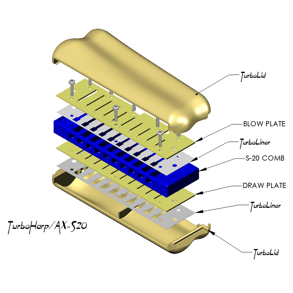 TurboHarp's TurboAX/S20